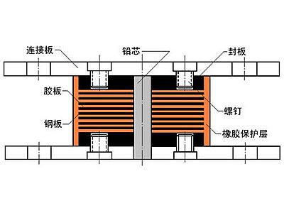 金阳县抗震支座施工-普通板式橡胶支座厂家